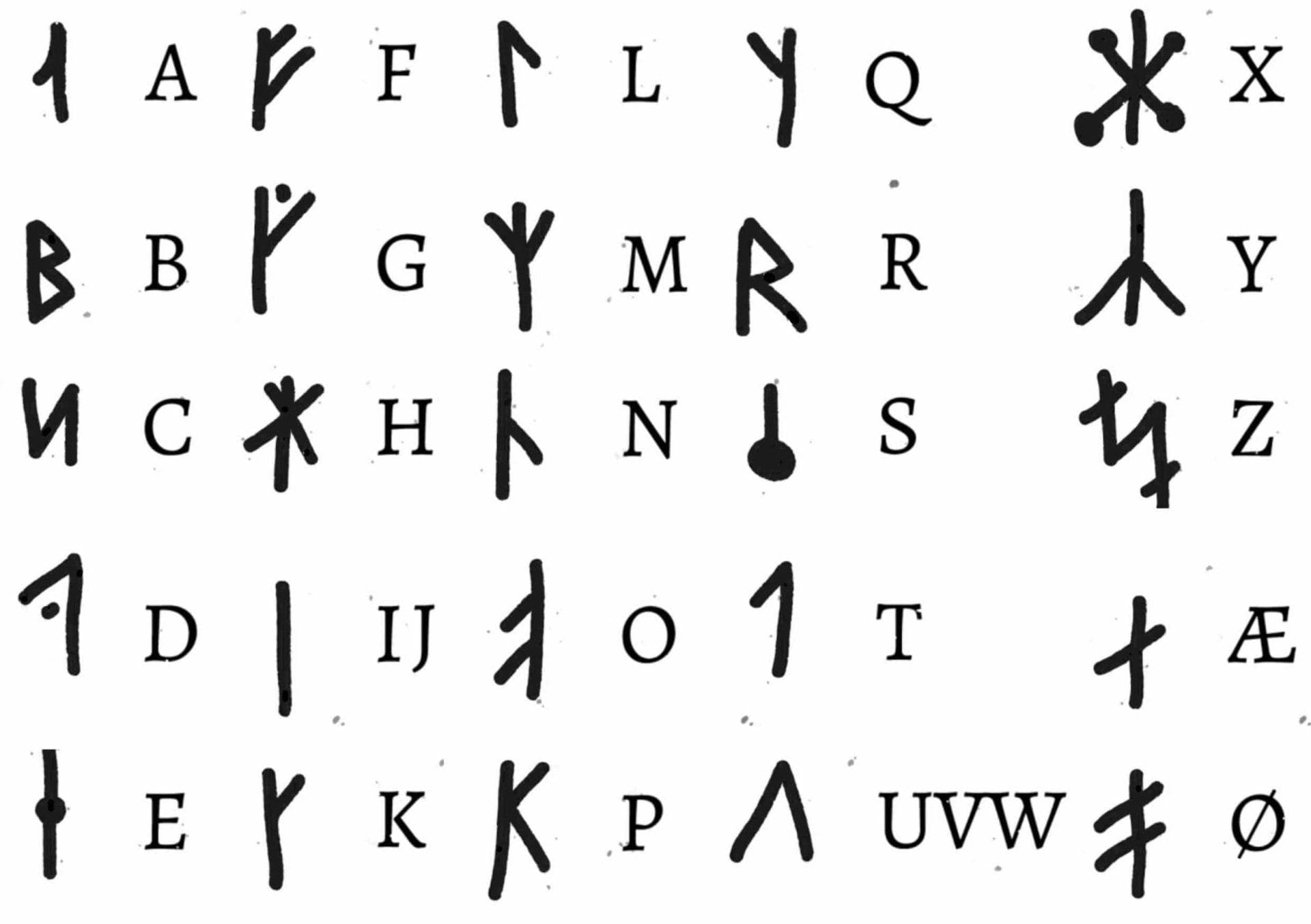 Viking Alphabet
