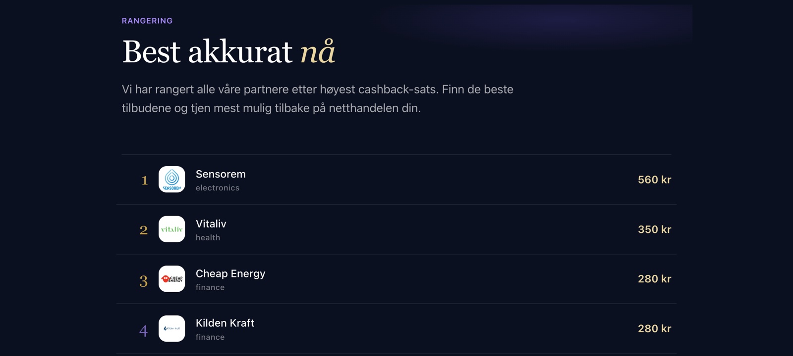 Cashback-rangering hos Sparebørsen — kroner tilbake per butikk